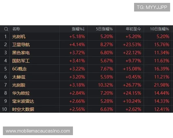 深入了解澳门赌场玩法的最新趋势与创新游戏玩法介绍 深入了解澳门赌场玩法的最新趋势与创新游戏玩法介绍