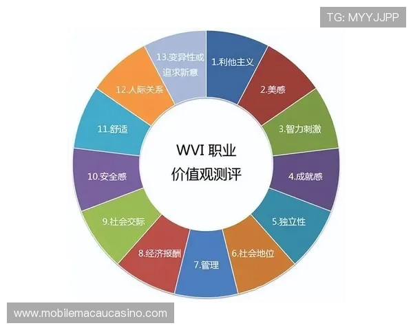 如何通过丽波真人测试发现隐藏的性格优势与提升个人价值