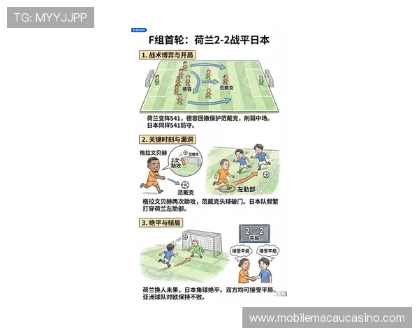 世界杯荷兰日本比赛直播在线观看指南及赛事亮点全方位报道